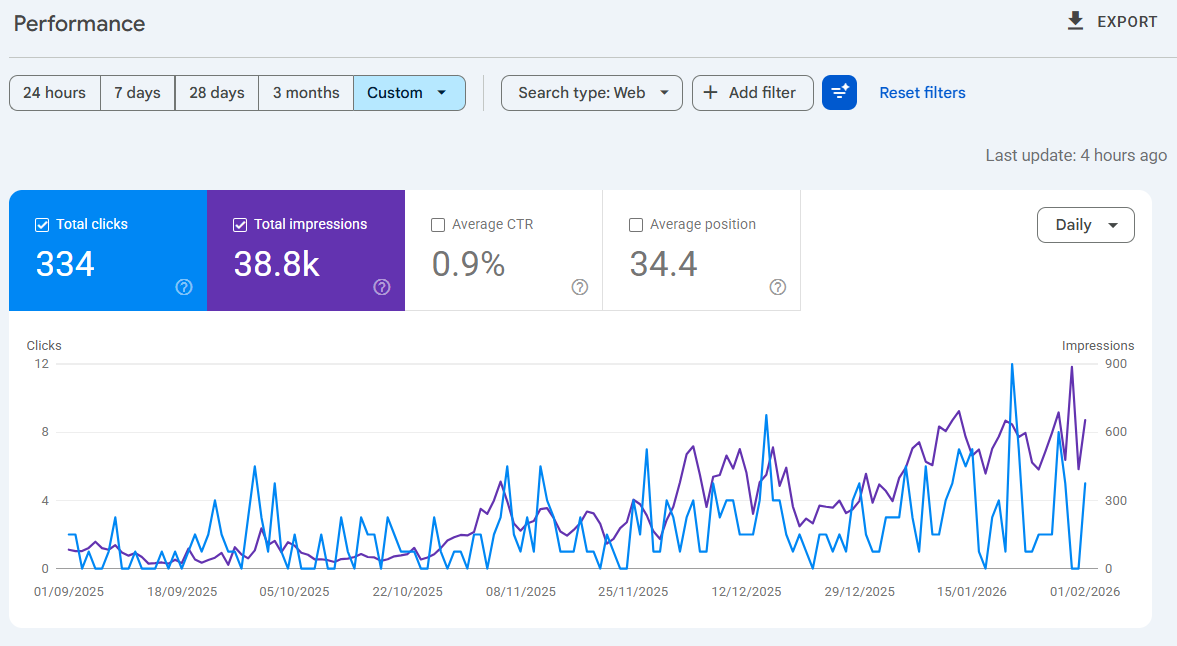 Rack King organic performance, Google Search Console.